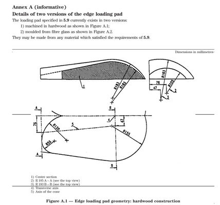 주문 매트리스 가장자리의 내구성 테스트 기계 침대의 가장자리의 피로 검사기 EN 1725 온라인 제조